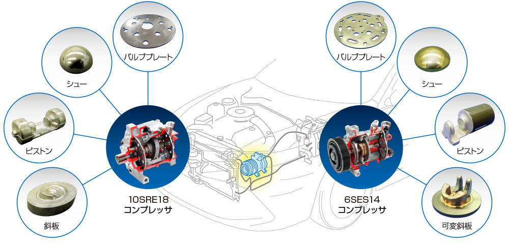 東久の技術が活きているカーエアコン部品