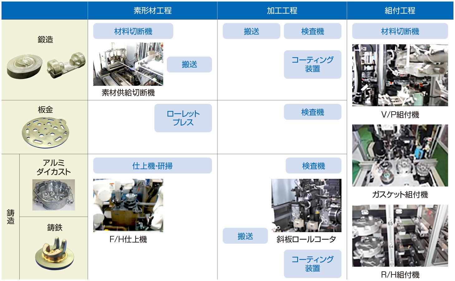 検査機能付自動組付機